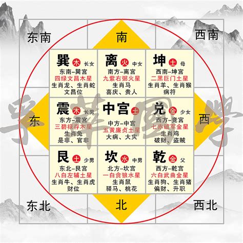 西南五行|五行方位对应的方向 – 房子风水八个方位